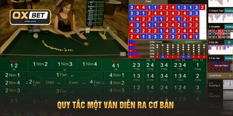 Quy tắc một ván diễn ra cơ bản